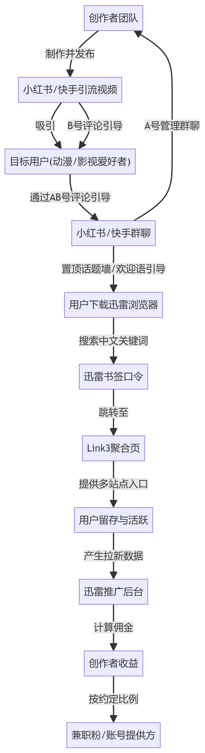 核心商业逻辑拆解